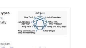 Check spelling or type a new query. ì˜ˆìœì©¡ On Twitter They Used Enneagram Test To Analize The Members Personality Enneagram Test Is A Modern Interactive Personality Test That Uses Enneagram Geometry Which Can Deliver A Better Understanding Of Your