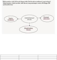 Buku teks digital bahasa melayu kssm tingkatan 2. Modul Bahasa Melayu Karangan Bergambar Tingkatan 1