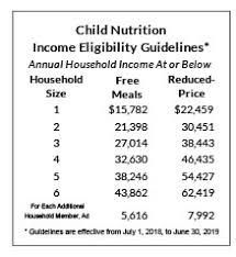 Annual Income Guidelines Set For School And Day Care Meals