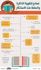 Pin By منوعات مفيدة On طرق المذاكرة الصحيحة In 2020 Life Skills Activities Learning Websites Study Skills
