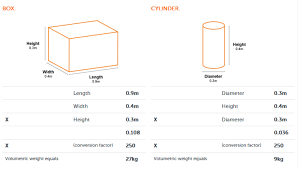 calculating size weight packaging