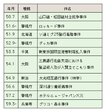愛知長久手町立てこもり発砲事件 （あいちながくてちょう たてこもりはっぽうじけん）は、 2007年 （ 平成 19年） 5月17日 から 5月18日 にかけ、 愛知県 愛知郡 長久手町（現： 長久手市 ）で被疑者の男が元妻を 人質 に取って民家に立てこもった事件のこと。. 4 æ˜­å'Œ50å¹´ä»£ã®æ—¥æœ¬è­¦å¯Ÿ