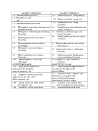 Pengangkat batu , palu , pahat teknik : Kompetensi Dasar Seni Budaya