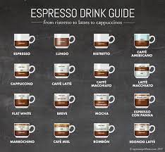 Espresso Lover S Drink Guide What Is A Espresso A Latte A Cappuccino