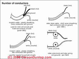 And this really should all be in a. 2 Wire No Ground Electrical Outlet Installation Wiring Details How To Wire An Electrical Plug Outlet Or Wall Plug When No Ground Wire Is Present