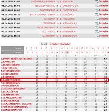Lig seçiniz süper lig 1. Balikesirspor L 10kolikler 2016 2017 Tff 1 Lig 26 Hafta Mac Sonuclari Ve Puan Durumu