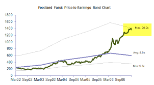 Pe Band Charts Football Field Graphs Download Free Template