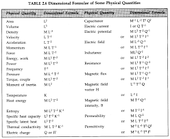 Pin By Abid Ali On Ibrahim In 2021 Physics Notes Physics Chemistry Basics