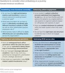 From Revenue Cycle Management To Revenue Excellence