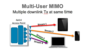 Watch from anywhere online and free. Innovern Solutions Wi Fi 5 Ac Vs Wi Fi 6 Ax