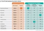 Comparateur bancaire - UFC Que Choisir