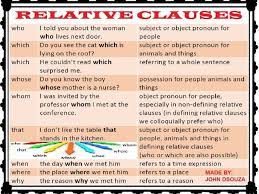 Beth visits her grandfather whenever she is in town. 10 Relative Clauses Ideas Relative Clauses Clause Relative Pronouns