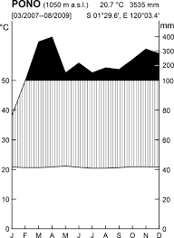 M&m offers different financing options, and would be glad to get an application started for you! Replicated Throughfall Exclusion Experiment In An Indonesian Perhumid Rainforest Wood Production Litter Fall And Fine Root Growth Under Simulated Drought Moser 2014 Global Change Biology Wiley Online Library