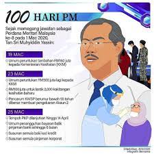 175,631 likes · 4,848 talking about this. Sabahfm Infografik Antara Inisiatif Yang Telah Facebook