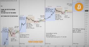 Why the price of bitcoin is falling according to experts. Bitcoin 2021 Scam Or Cycle The 4th Wave Is Happening By Alejandro Granados C Coinmonks Medium