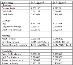 We did not find results for: Analisis Rasio Keuangan Dan Contohnya Muamala Net