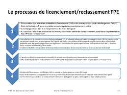 Maybe you would like to learn more about one of these? La Gestion Du Reclassement Pour Inaptitude Des Agents De La Fph Ppt Telecharger