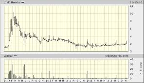 headwinds for s p tailwinds for small and micro caps cfn