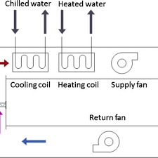 Ft 61 quick selection diagram. Schematic Diagram Of A Typical Ahu System Download Scientific Diagram