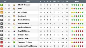 As fcm targu mures +13 22 3. Tofu Vineri Rigiditate Clasament Fotbal Oaxaca Ecologiafacil Com