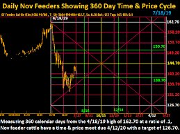 Inside Futures Relevant Trading Focused Information