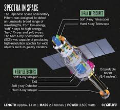 Another small window with dashware logo in the title says that the video rendering is complete. Software Error Doomed Japanese Hitomi Spacecraft Nature News Comment