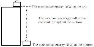 It is the macroscopic energy associated with a system. Conservation Of Energy Siyavula Textbooks Grade 10 Physical Science Caps Openstax Cnx