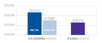 Similar to annuitization, many index annuities offer income riders. for an additional annual fee, an income rider can be added to your annuity in order to provide a lifetime income stream that you can. Z4hmp0vp3akzym