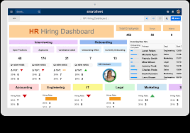 Hr Dashboards Samples Templates Smartsheet