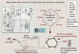 Descubre la mejor forma de comprar online. Detectores De Venezuela Jantnadal Charallave Miranda Venezuela Facebook