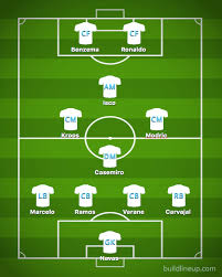 Your real madrid stock images are ready. El Clasico 2017 Starting Lineups And Formations