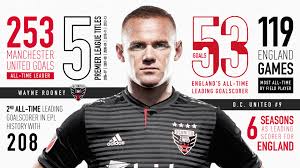 By The Numbers Wayne Rooney D C United