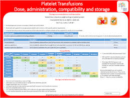 Image result for Platelet Transfusion