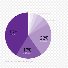 pie cartoon png download 1180 1180 free transparent