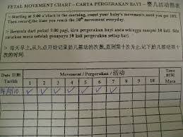 Panduan keibubapaan ini sangat berguna kepada semua ibu hamil dan. Carta Pergerakan Bayi Dr Lina Klinik Safwa Pasir Puteh Facebook