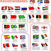Glosario con los gentilícios todos los países por continentes en inglés y español. Https Encrypted Tbn0 Gstatic Com Images Q Tbn And9gcqkhswfxnrhv4xcfpy4rh4ob0bq0chmvrnspauexs0xplgzfgep Usqp Cau