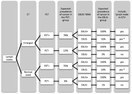 We did not find results for: Estro Acrop Guidelines For Target Volume Definition In The Treatment Of Locally Advanced Non Small Cell Lung Cancer Radiotherapy And Oncology