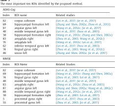 Exclusive relationship meaning & definition. Pdf Multi Task Exclusive Relationship Learning For Alzheimer S Disease Progression Prediction With Longitudinal Data Semantic Scholar