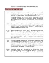 Kementerian wilayah persekutuan malaysia adalah kementerian di bawah pemerintah malaysia yang bertanggung jawab mengawasi wilayah persekutuan. Tahun 1987 Hingga 1996 Jabatan Perdana Menteri
