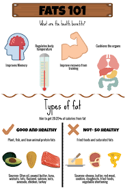 Pin By My Sports Dietitian On Sports Nutrition Infographics Lean Animal Protein Nutrition Infographic Animal Protein