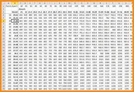 3 Times Table To 1000 Novocom Top