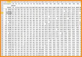 Multiplication table chart 1 1000 brokeasshome com. 6 Multiplication Chart To 1000 Math Cover Multiplication Chart Multiplication Chart