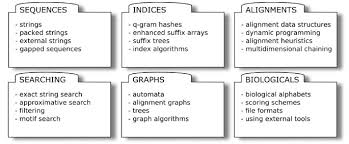 Welcome back on our brand new post. Seqan An Efficient Generic C Library For Sequence Analysis Bmc Bioinformatics Full Text