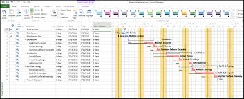 Monitoring Schedule Slippage In Microsoft Project