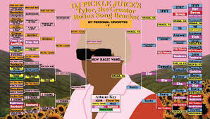The band has released three studio albums: Tyler The Creator On Twitter Did A Personal Favorite Of Djpicklej Bracket Of My Songs Right Hurrr