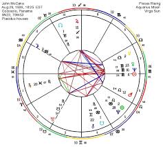 Astrograph Astrology Of John Mccain