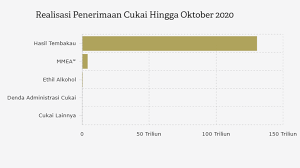 Dari 10 mitra dagang terbesar indonesia, enam negara diantaranya yaitu jepang, singapura, amerika serikat (as), korea selatan, malaysia, dan thailand telah masuk ke dalam jurang resesi. 5 6 7