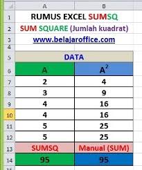Maybe you would like to learn more about one of these? Rumus Excel Sumsq Penjumlahan Kuadrat Belajar Office