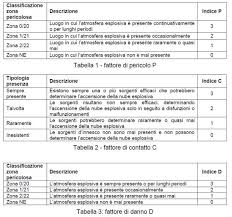 I Fattori Umani E Organizzativi Nella Valutazione Dei