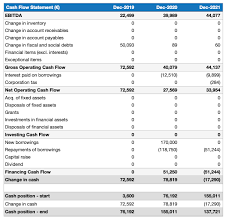 How To Create A Financial Forecast For Your Auto Repair Shop
